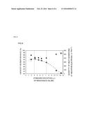 NON-AQUEOUS ELECTROLYTE SECONDARY BATTERY AND METHOD FOR PRODUCING SAME diagram and image