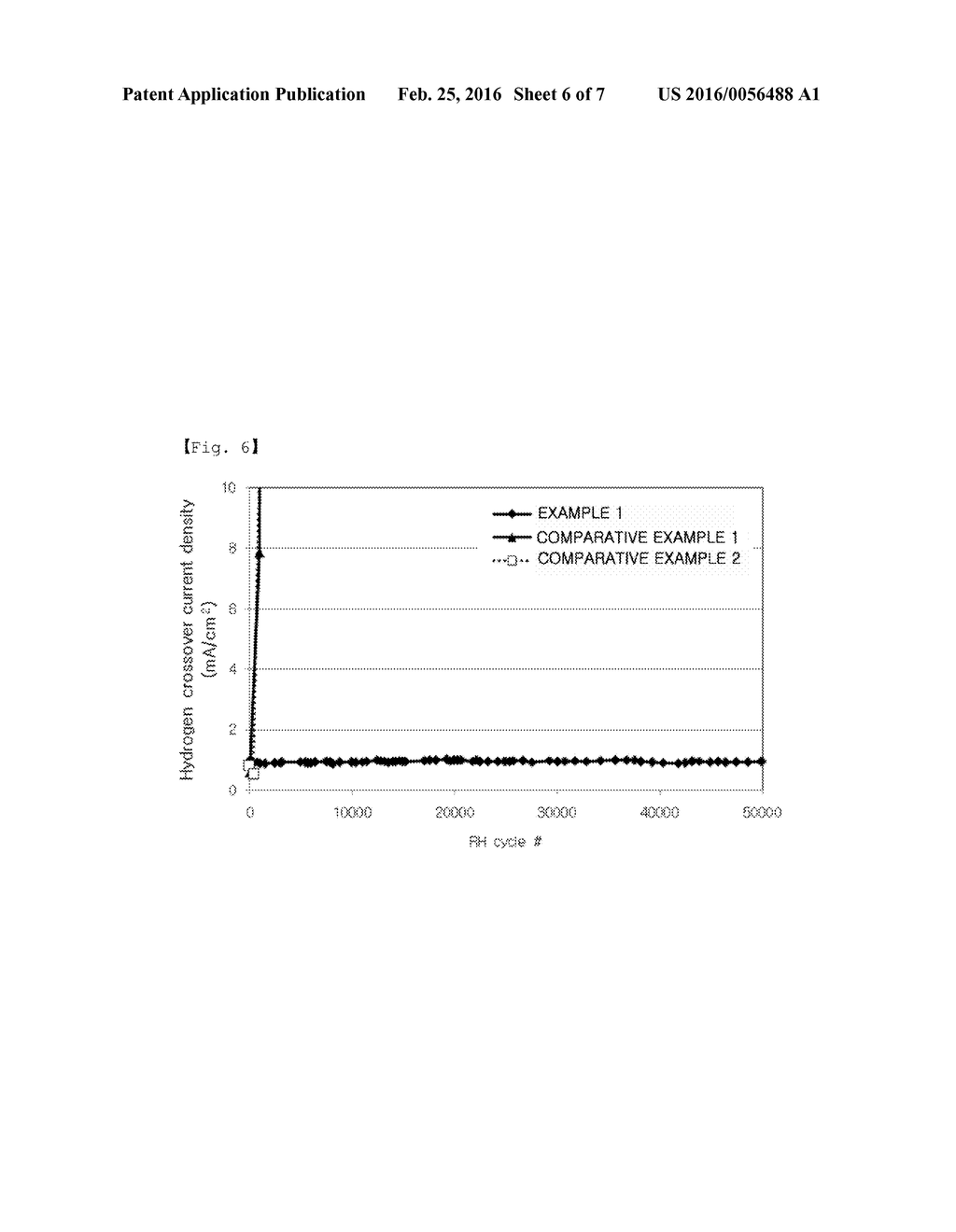 POLYMER ELECTROLYTE MEMBRANE, MEMBRANE ELECTRODE ASSEMBLY COMPRISING     POLYMER ELECTROLYTE MEMBRANE AND FUEL CELL COMPRISING MEMBRANE ELECTRODE     ASSEMBLY - diagram, schematic, and image 07