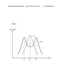 WIRELESS POWER TRANSFER DEVICE, SUPPLIED-POWER CONTROL METHOD FOR WIRELESS     POWER TRANSFER DEVICE, AND WIRELESS-POWER-TRANSFER-DEVICE MANUFACTURING     METHOD diagram and image