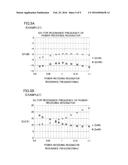 WIRELESS POWER TRANSFER DEVICE, SUPPLIED-POWER CONTROL METHOD FOR WIRELESS     POWER TRANSFER DEVICE, AND WIRELESS-POWER-TRANSFER-DEVICE MANUFACTURING     METHOD diagram and image