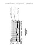 MITIGATION OF INTERFERENCE BETWEEN FM RADIO AND DISPLAY SUBSYSTEMS ON A     MOBILE DEVICE diagram and image