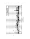 MITIGATION OF INTERFERENCE BETWEEN FM RADIO AND DISPLAY SUBSYSTEMS ON A     MOBILE DEVICE diagram and image