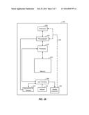 MITIGATION OF INTERFERENCE BETWEEN FM RADIO AND DISPLAY SUBSYSTEMS ON A     MOBILE DEVICE diagram and image