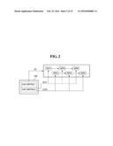 SEMICONDUCTOR DEVICE HAVING DRIVER STRUCTURE FOR REDUCING CIRCUIT AREA diagram and image