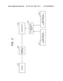 SEMICONDUCTOR DEVICE, ELECTRONIC DEVICE AND SENSING METHOD diagram and image