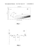 REDUCING SIGNAL DEPENDENCE FOR CDAC REFERENCE VOLTAGE diagram and image