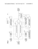 OPTICAL COMMUNICATION DEVICE AND METHOD OF CONTROLLING OPTICAL MODULATOR diagram and image