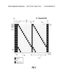 TECHNIQUES TO MANAGE DWELL TIMES FOR PILOT ROTATION diagram and image