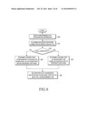 METHOD AND APPARATUS FOR TRANSMITTING AND RECEIVING DATA USING PLURALITY     OF CARRIERS IN MOBILE COMMUNICATION SYSTEM diagram and image