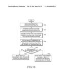 METHOD AND APPARATUS FOR TRANSMITTING AND RECEIVING DATA USING PLURALITY     OF CARRIERS IN MOBILE COMMUNICATION SYSTEM diagram and image