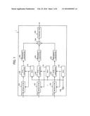 COMMUNICATION APPARATUS AND RECEPTION METHOD diagram and image