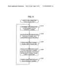 COMMUNICATION APPARATUS AND RECEPTION METHOD diagram and image