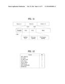 APPARATUS FOR TRANSMITTING BROADCAST SIGNALS, APPARATUS FOR RECEIVING     BROADCAST SIGNALS, METHOD FOR TRANSMITTING BROADCAST SIGNALS AND METHOD     FOR RECEIVING BROADCAST SIGNALS diagram and image