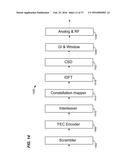 METHOD AND APPARATUS FOR GENERATING A PHY DATA UNIT diagram and image