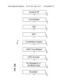 METHOD AND APPARATUS FOR GENERATING A PHY DATA UNIT diagram and image