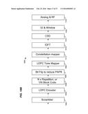 METHOD AND APPARATUS FOR GENERATING A PHY DATA UNIT diagram and image