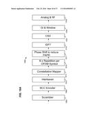 METHOD AND APPARATUS FOR GENERATING A PHY DATA UNIT diagram and image