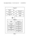 DISPLAYING PRIVATE INFORMATION ON PERSONAL DEVICES diagram and image