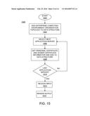 MANAGEMENT OF DIGITAL CERTIFICATES diagram and image