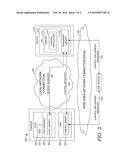 MULTIDEVICE AUTHENTICATION diagram and image