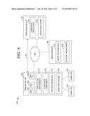 MULTIDEVICE AUTHENTICATION diagram and image