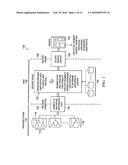 Systems, Methods and Computer Program Products for Dynamic User Profile     Enrichment and Data Integration diagram and image