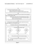 Business Web Applications Lifecycle Management with Multi-tasking Ability diagram and image