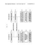 METHOD AND APPARATUS FOR PROVIDING PERSONALIZED SERVICE diagram and image