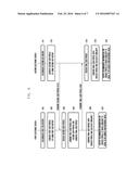 METHOD AND APPARATUS FOR PROVIDING PERSONALIZED SERVICE diagram and image