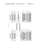 METHOD AND APPARATUS FOR PROVIDING PERSONALIZED SERVICE diagram and image