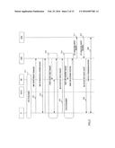 BASE STATION DEVICE, GATEWAY DEVICE, CALL CONNECTING METHOD, AND WIRELESS     COMMUNICATION SYSTEM diagram and image