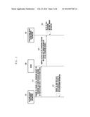 ELECTRONIC DEVICE AND CALL-FORWARDING CONTROL METHOD THEREOF diagram and image