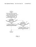 METHOD FOR SENSING PROXIMITY BY ELECTRONIC DEVICE AND ELECTRONIC DEVICE     THEREFOR diagram and image