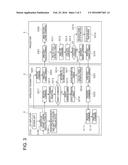 COMMUNICATION CONTROL METHOD AND COMMUNICATION SYSTEM diagram and image