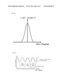 THREE-DIMENSIONAL IMAGE DISPLAY APPARATUS USING LASER BEAM SCANNING     PROJECTION OPTICAL SYSTEMS diagram and image