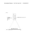 THREE-DIMENSIONAL IMAGE DISPLAY APPARATUS USING LASER BEAM SCANNING     PROJECTION OPTICAL SYSTEMS diagram and image