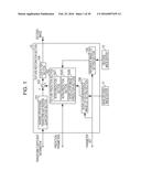 IMAGE DECODING DEVICE AND IMAGE CODING DEVICE diagram and image