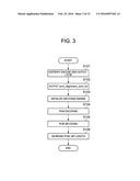 VIDEO ENCODING DEVICE, VIDEO DECODING DEVICE, VIDEO ENCODING METHOD, VIDEO     DECODING METHOD, AND PROGRAM diagram and image