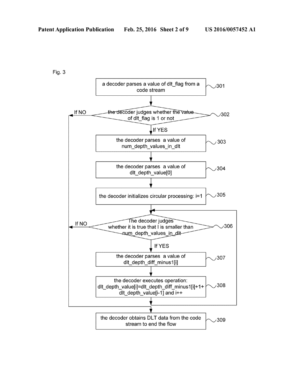 Methods and devices for coding and decoding depth information, and video     processing and playing device - diagram, schematic, and image 03