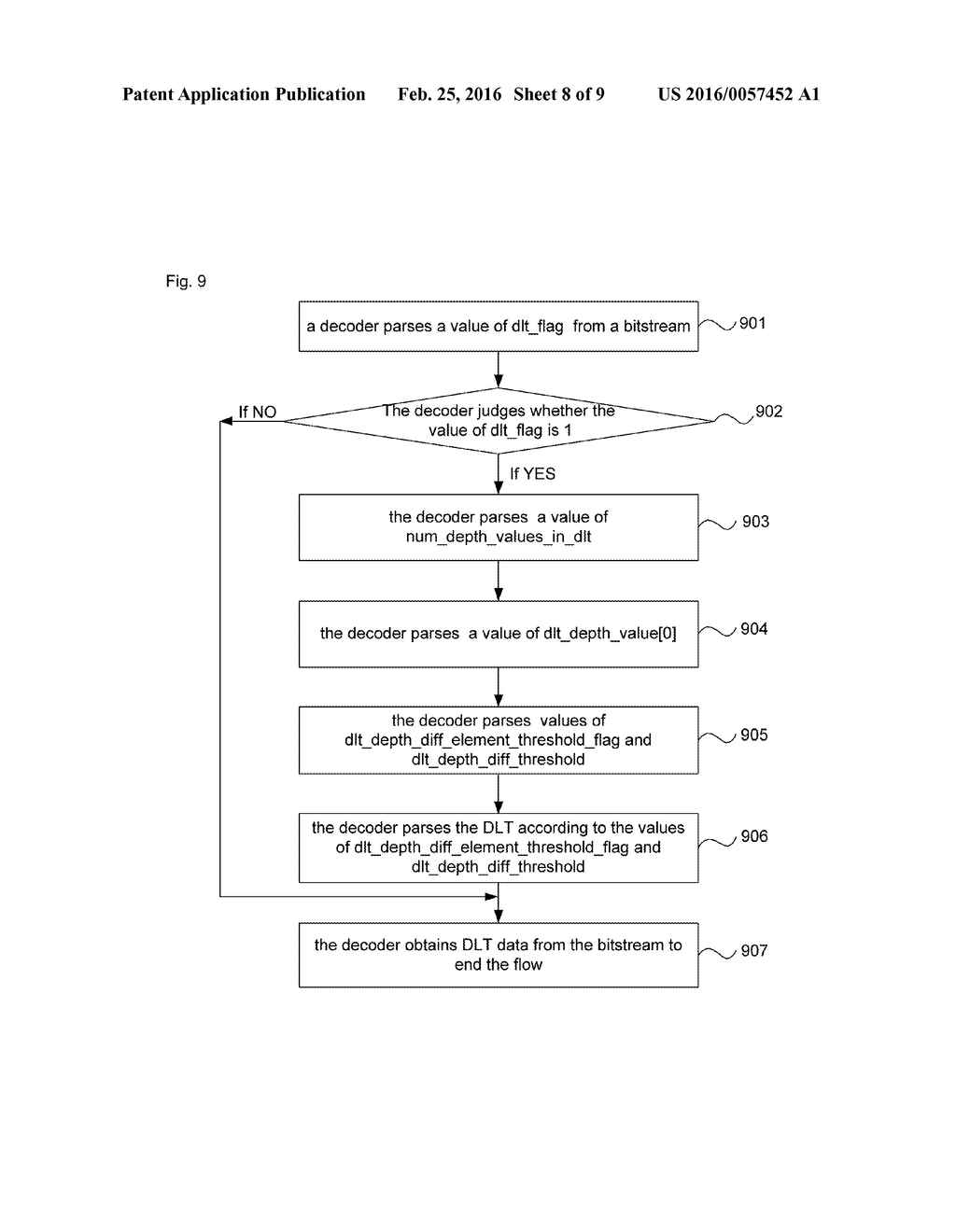 Methods and devices for coding and decoding depth information, and video     processing and playing device - diagram, schematic, and image 09