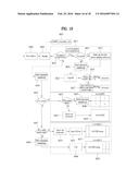 SIGNAL TRANSMITTING AND RECEIVING DEVICE AND METHOD OF CONTROLLING SAID     DEVICE diagram and image