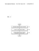 CONTROL METHOD OF PLAYING CONTENT AND CONTENT PLAYING APPARATUS PERFORMING     THE SAME diagram and image