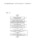 CONTROL METHOD OF PLAYING CONTENT AND CONTENT PLAYING APPARATUS PERFORMING     THE SAME diagram and image