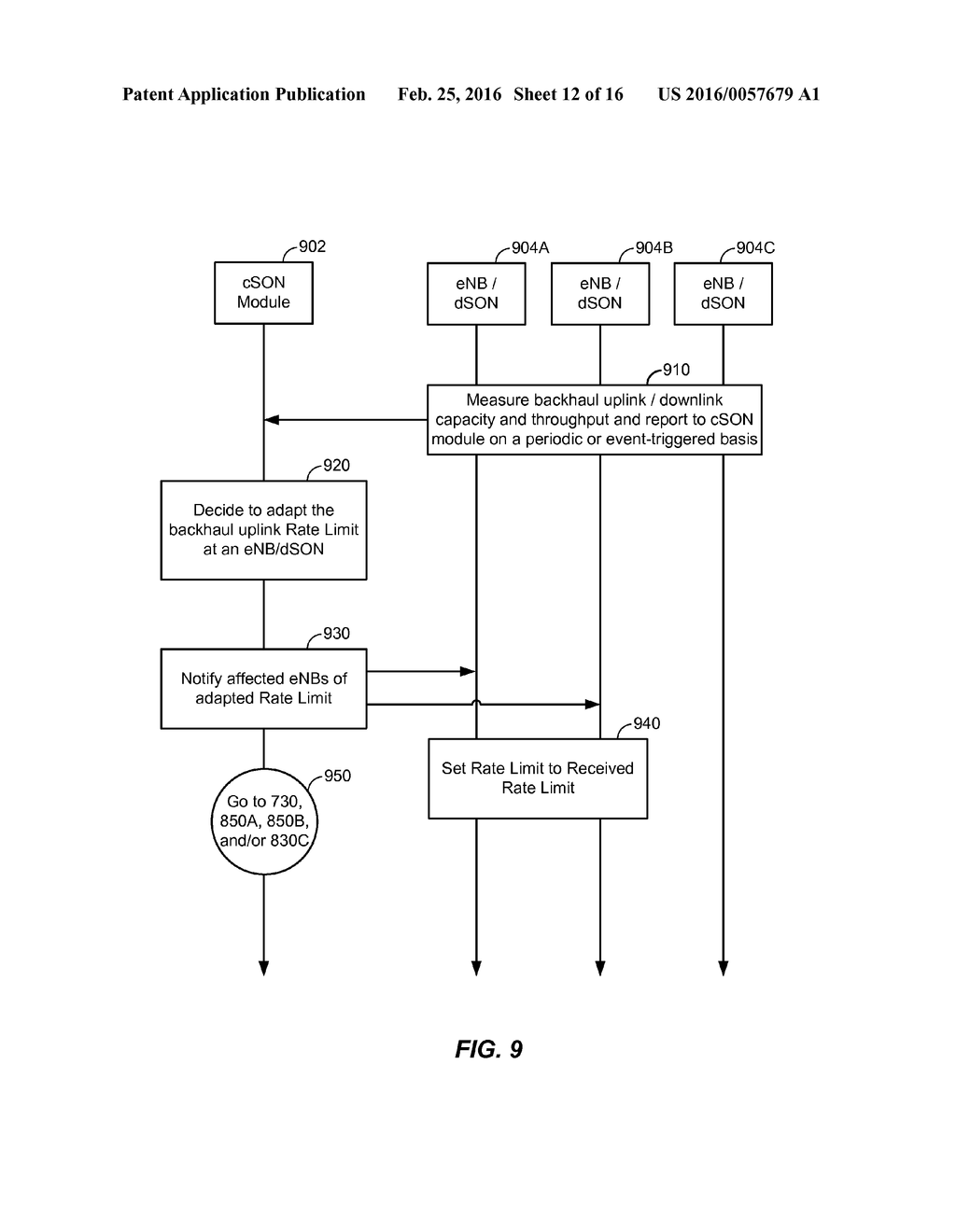 CSON-AIDED SMALL CELL LOAD BALANCING BASED ON BACKHAUL INFORMATION - diagram, schematic, and image 13