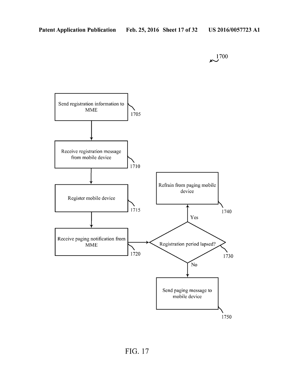 ENHANCED UE REGISTRATION AND PAGING - diagram, schematic, and image 18