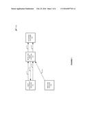 RESOURCE BLOCK STRUCTURE AND CONTROL IN A WIRELESS OFDM COMMUNICATION     SYSTEM diagram and image