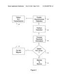 METHODS FOR USING A DETECTOR TO MONITOR AND DETECT CHANNEL OCCUPANCY diagram and image