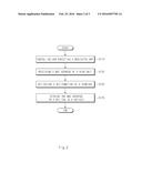 BLUETOOTH PAIRING SYSTEM AND METHOD diagram and image