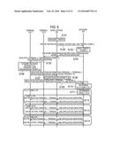 COMMUNICATION CONTROL METHOD AND PROCESSOR diagram and image