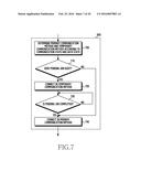 METHOD FOR SELECTING COMMUNICATION METHOD AND ELECTRONIC DEVICE THEREOF diagram and image